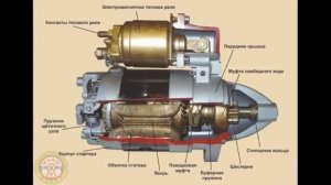 Урок 46. Техническое устройство и обслуживания автомобиля. Назначение, устройство