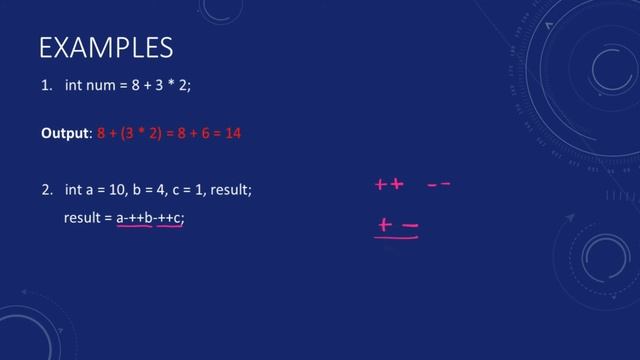 Operator Precedence and Associativity in Java  [HINDI]
