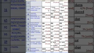 таблица неправильных глаголов английского языка