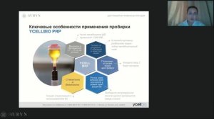 PRP терапия экономическое обоснование применения в клинике