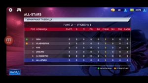 ОБЗОР НА ИГРУ  Hockey all stars