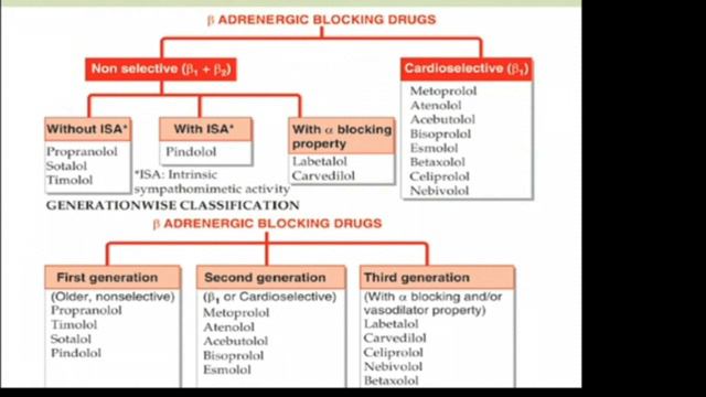 Classification of drugs Medicine || Most Used Medicines in Disease || NAZIRUL ISLAM || смотреть онлайн