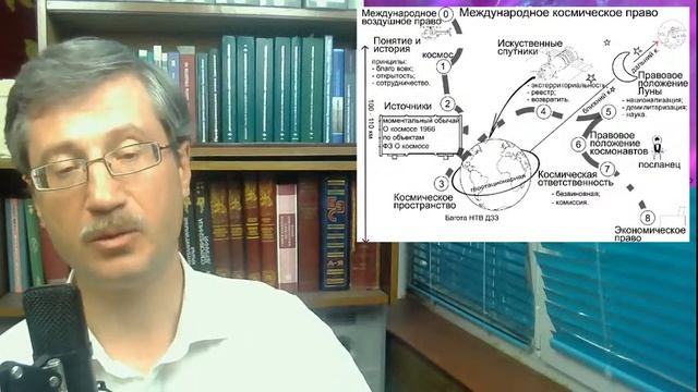 Международное космическое право (стрим от Мельниченко)