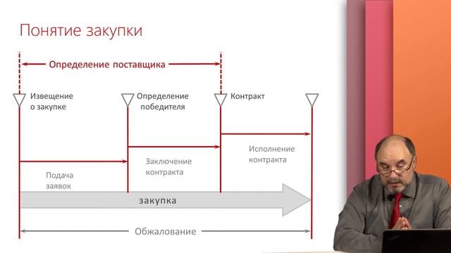 С чего начинается закупка?