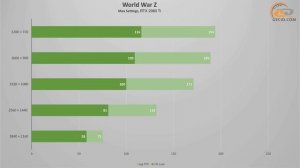 Как зависит FPS от разрешения экрана? Проверяем на GeForce RTX 2080 Ti и Radeon RX 5600/5500 XT
