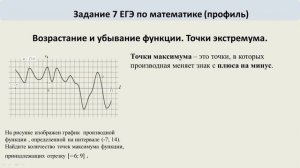 По графику производной найти количество точек максимума функции