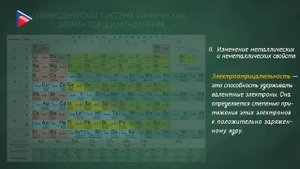 8 класс - Химия - Свойства химических элементов и периодический закон