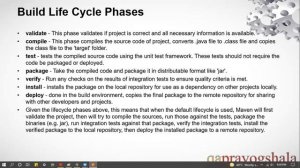 Maven For Absolute Beginners Maven build Life cycle