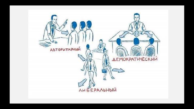 Лидер и стили лидерства