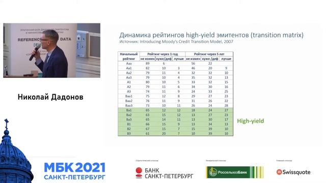 Рынок ВДО сегодня: взгляд независимого аналитика / Николай Дадонов, аналитик портала Angry Bonds смотреть онлайн