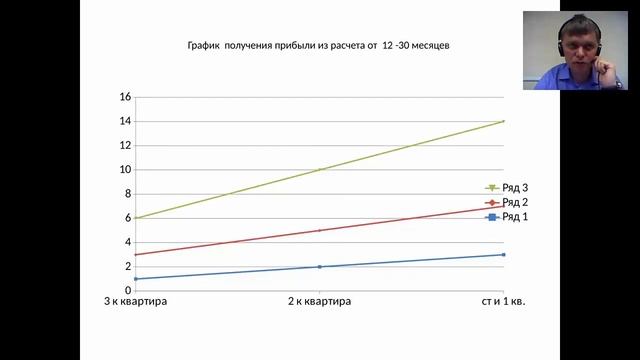 Инвестирование в недвижимость на первичном рынке смотреть онлайн
