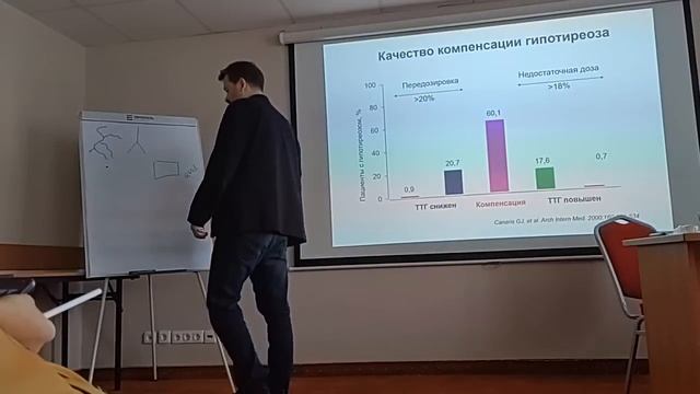 Гипотиреоз: основные клинические проблемы