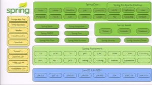 Java EE and Spring Framework Panel Discussion