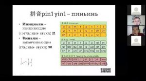 Вводный урок по китайскому Ольга и Света 25 04