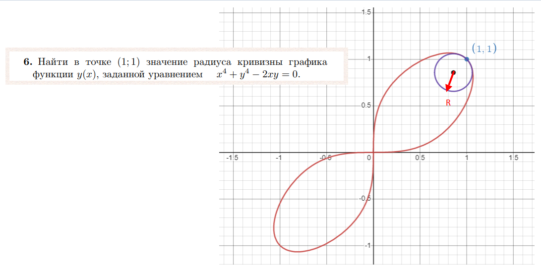 Значение радиуса