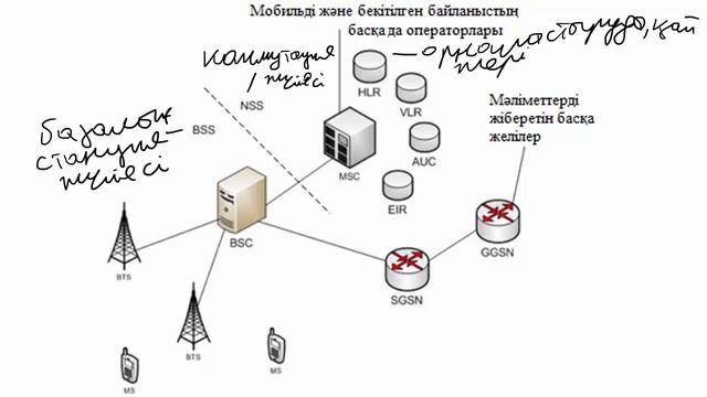 Бакалавриат_РЭТ_Весенний семестр_Линии связи(каз.яз)_Лекция 1_Байланыс арнасының бөліну принциптері смотреть онлайн