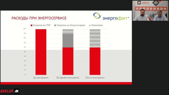 Энергосервисный контракт. Эффективный инструмент снижения затрат на энергоресурсы