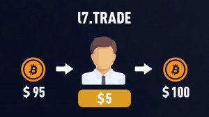 P2P Арбитраж Урок 5 Это легко, Делаем пробный круг, Связка p2p