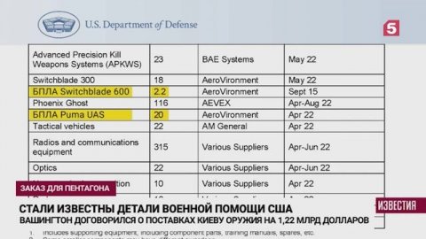 США поставили Украине оружие на 1,2 миллиарда долларов
