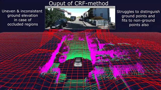 GndNet: Fast Ground Plane Estimation and Point Cloud Segmentation for Autonomous Vehicles смотреть онлайн
