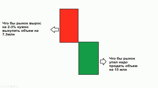 Развод на фондовом рынке / обман с ликвидностью