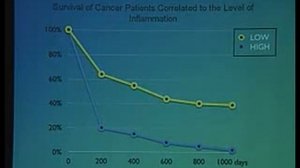 Nutritional Strategies to Comp.flv