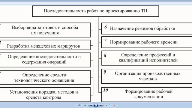 Классификация технологических схем подземной разработки Лекция 21 Методология проектирования технологических процессов - смотреть видео 