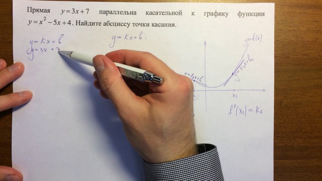 ЕГЭ математика задача 7 смотреть онлайн