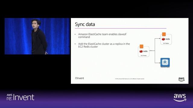 AWS re:Invent 2018: Airbnb's Journey from Self-Managed Redis to ElastiCache for Redis (DAT319) смотреть онлайн