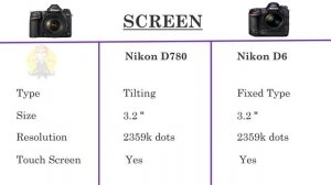 Nikon D780 VS Nikon D6