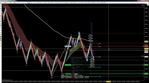 WAVE Pattern Trading The E-Mini Dow Futures; SchoolOfTrade.com