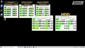 Отличный бюджетный SSD накопитель KingSpec P4-120. Обзор и тест китайского ССД диска с Алиэкспресс
