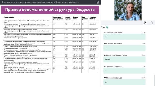 09. Внедрение персонифицированного финансирования в Нижегородской области [10.06.2020]