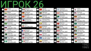 ТОП 50 СТРАН ПО НАСЕЛЕНИЮ (1960-2023)