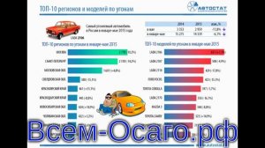 В России сократилось количество угонов (вопреки «страшилкам» от страховщиков)