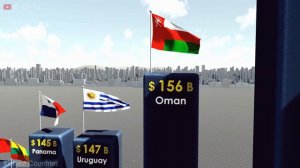 Богатейшие Страны (Сравнение)