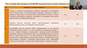 Применение новых типовых условий контрактов на выполнение работ