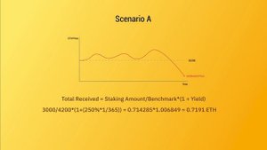 Bybit Объясняет. Бивалютные инвестиции