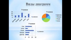 Урок "Диаграммы" в 5 классе Мукушева МА