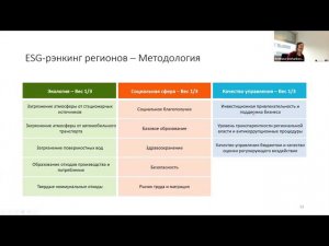 RAEX-Sustainability-вебинар 77: ESG-рэнкинг регионов 2021