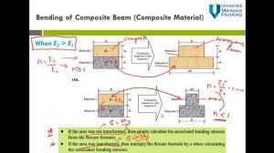 Part 9b - Online Video - Pure Bending