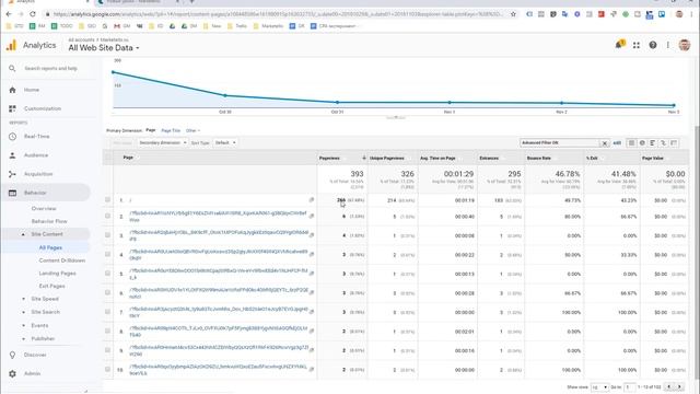 Google Analytics: Удаляем параметр fbclid из отчетов смотреть онлайн
