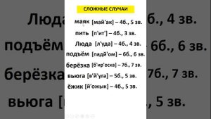 Как научить ребенка делать звуко-буквенный анализ. Фонетический разбор слова. @vashuchitelonline