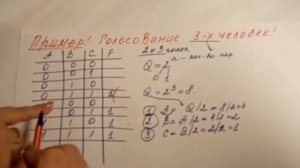 Минимизация логических функций с помощью карт Карно