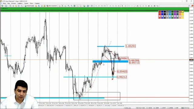 Практический трейдинг с Азизом Абдусаломовым часть 1 02.11.2022 смотреть онлайн