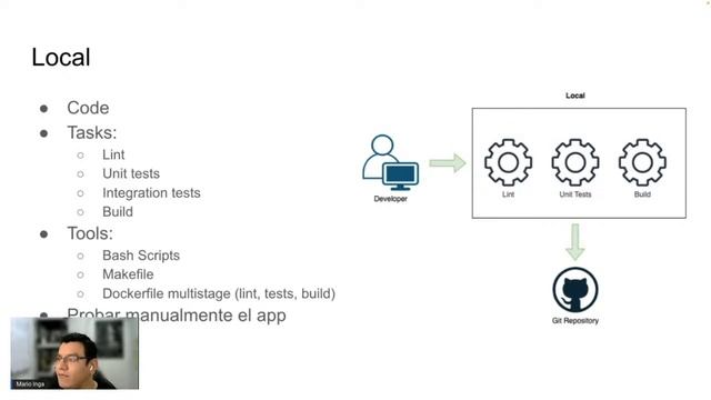 DevOps Perú Meetup Abril 2022 - SELinux Linux Hardening - Earthly Docker Makefile смотреть онлайн
