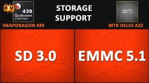 Snapdragon 439 vs Mediatek Helio A22 ? | Which one is better? ??| Helio A22 vs Snapdragon 439?