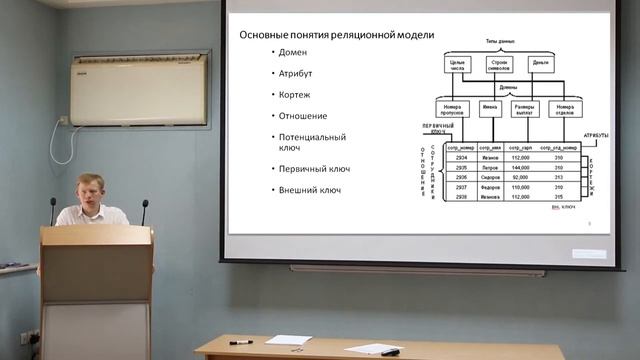 Кузьмин Введение в БД часть 1 Реляционная модель