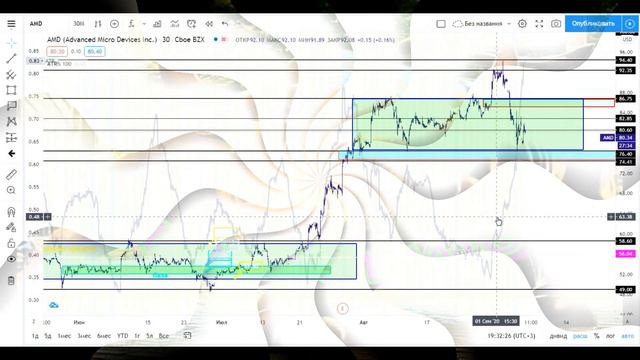 Смотри разбор #акции #CCL #AMD смотреть онлайн
