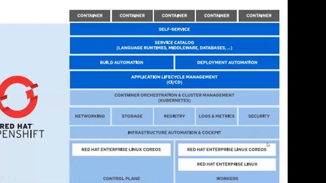 DO280 Red Hat OpenShift Administration II:Operating a Production Kubernetes Cluster